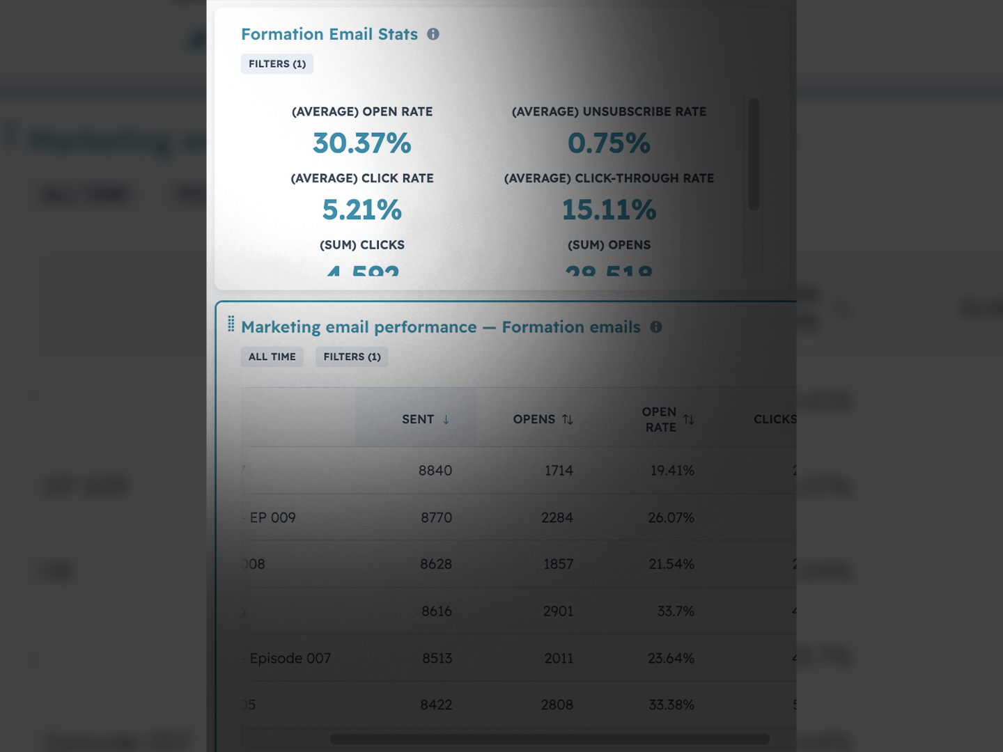 Formation email campaign example four